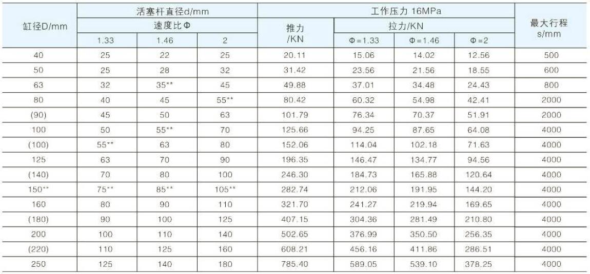 HSG Engineering hydraulic cylinder mainly specification.jpg