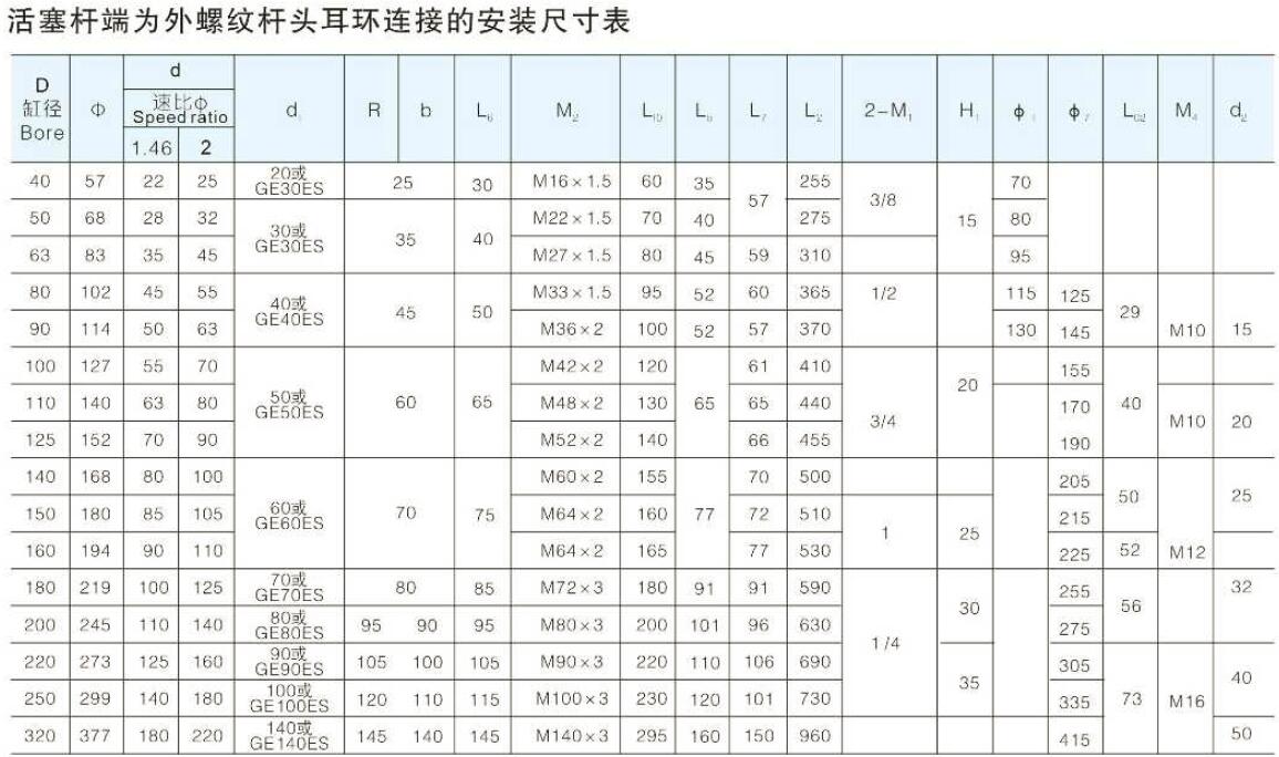 HSG Engineering hydraulic cylinder dimension 5.jpg