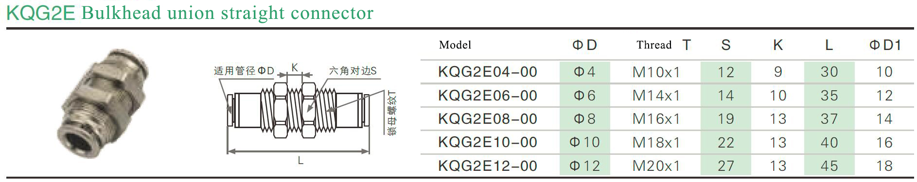 KQG2E pneumatic bulkhead union straight connector.jpg