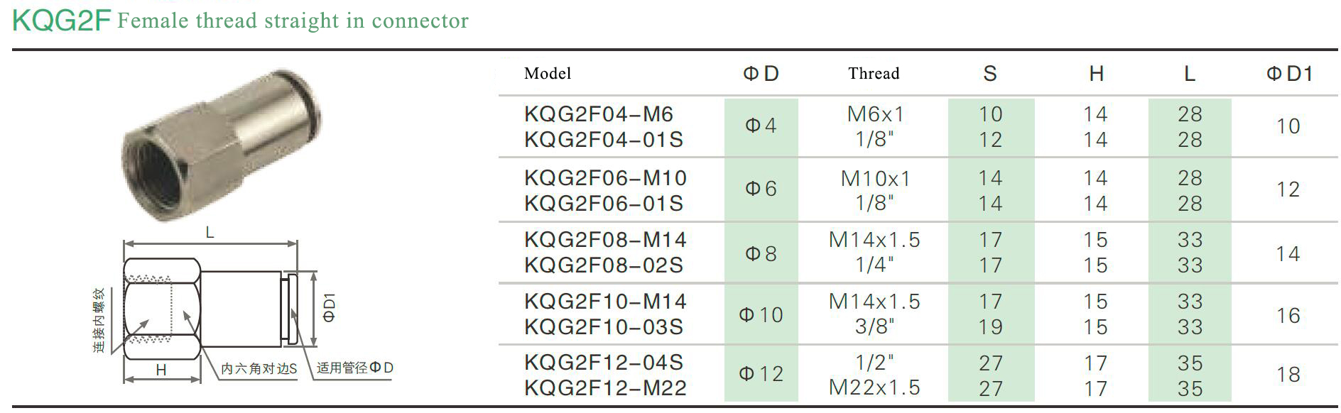 KQG2F Pneumatic Female thread straight in connector fittings 1.jpg
