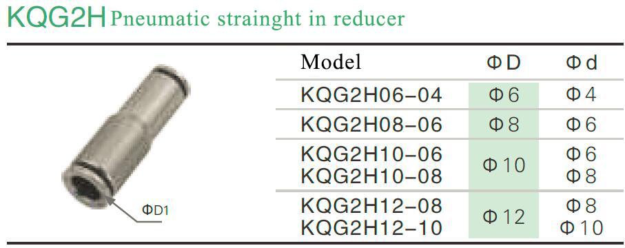 KQG2H pneumatic stainless steel reducer strainght in fittings.jpg
