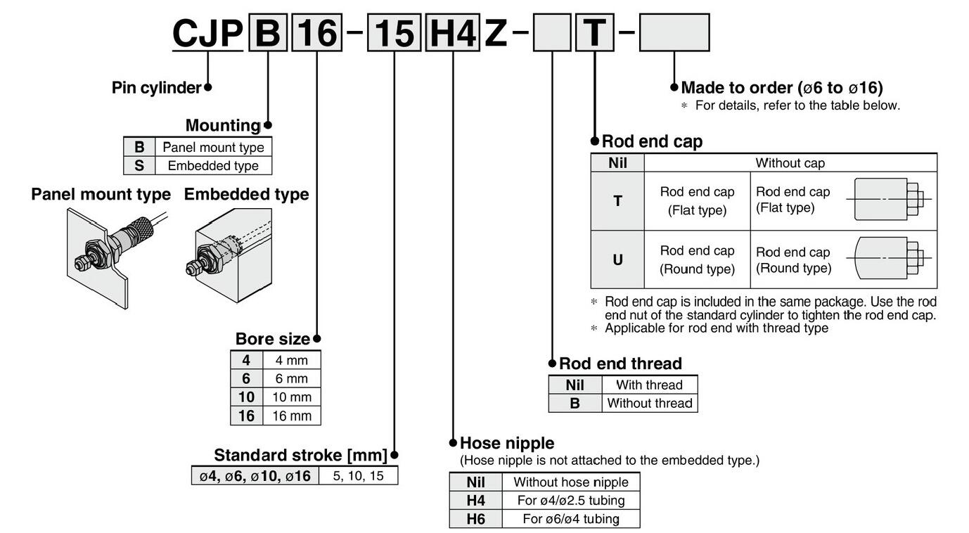 ordering code.jpg