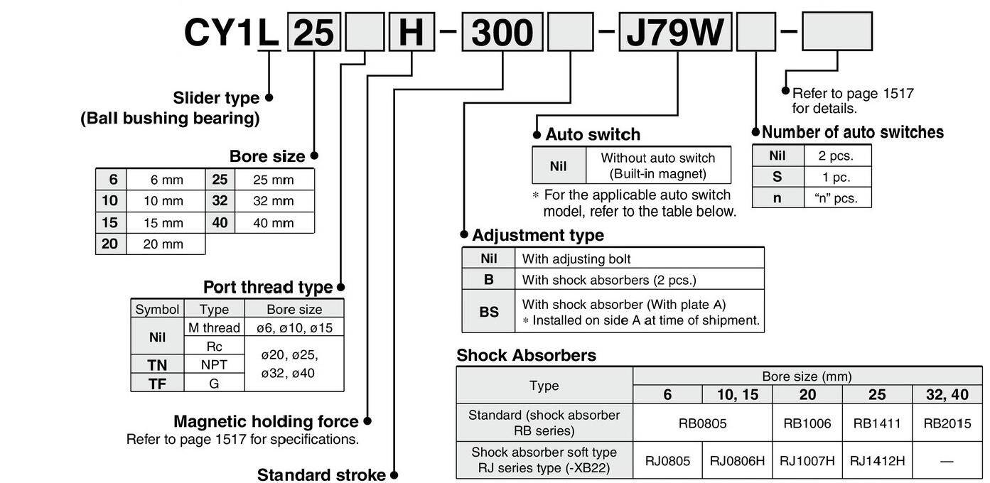 ordering code CY1L RMTL rodless pneumatic cylinder.jpg