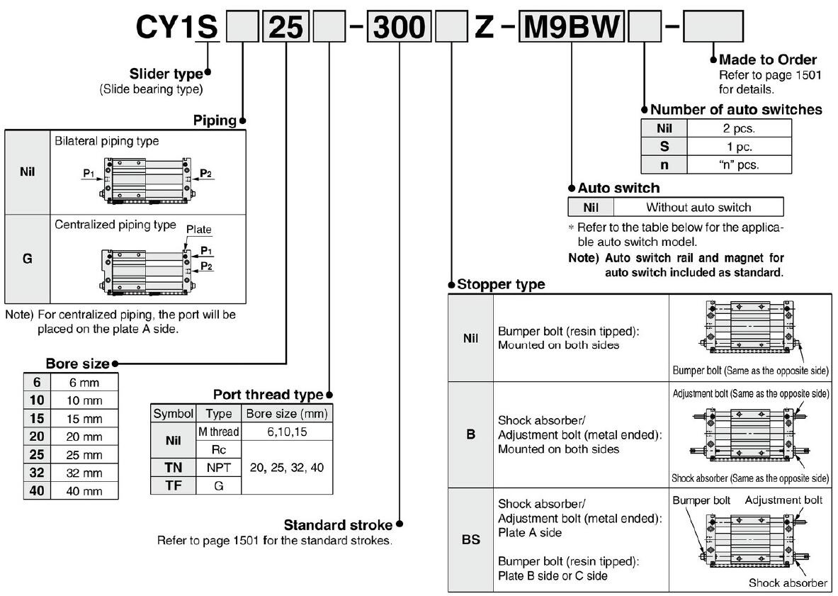 ordering code CY1S RMT rodless pneumatic cylinder.jpg