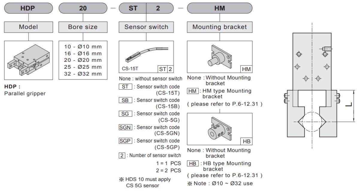 ordering code HDM HDP pneumatic cylinder finger.jpg