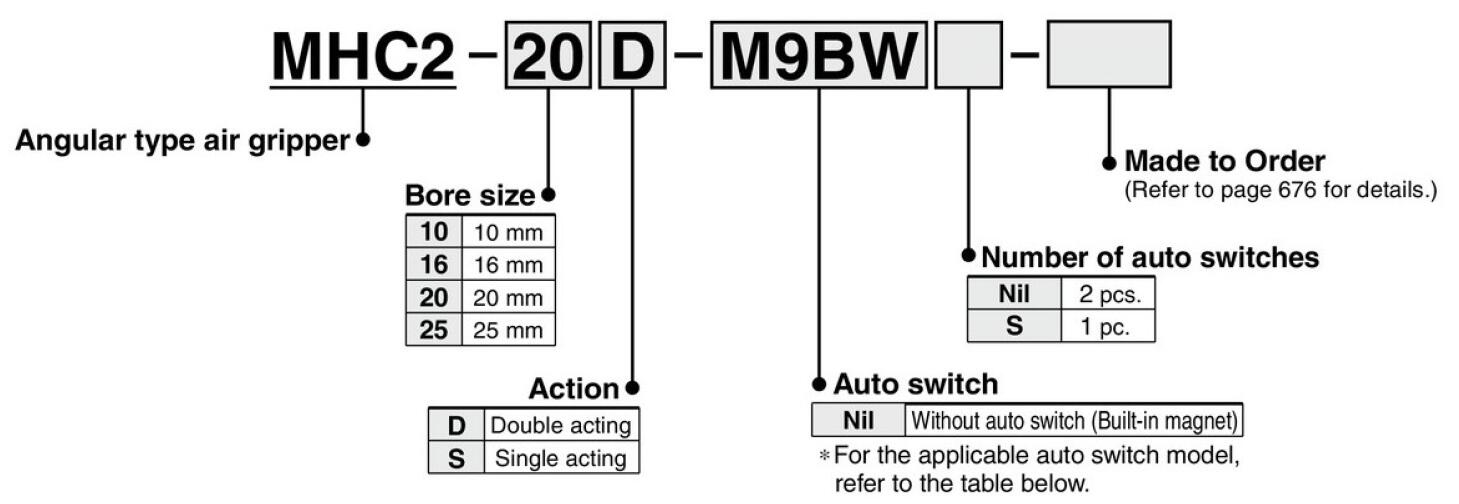 ordering code MHC2 HFY pneumatic cylinder finger.jpg