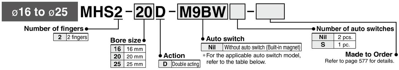 1 ordering code MHS2 MHS3 MHS4 pneumatic cylinder finger.jpg