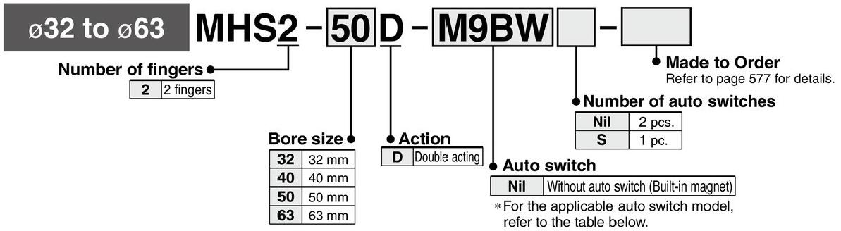2 ordering code MHS2 MHS3 MHS4 pneumatic cylinder finger.jpg