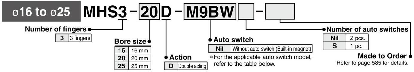 3 ordering code MHS2 MHS3 MHS4 pneumatic cylinder finger.jpg