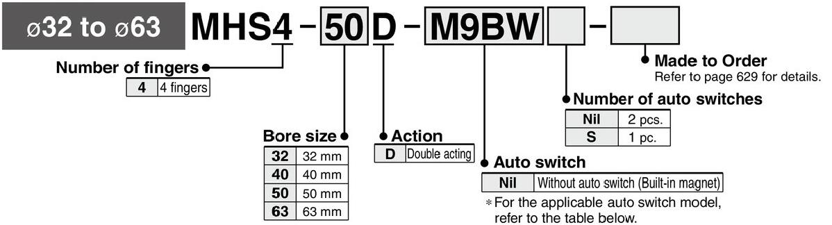 6 ordering code MHS2 MHS3 MHS4 pneumatic cylinder finger.jpg