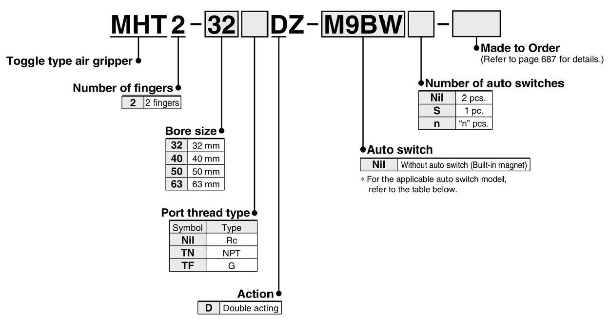 Ordering code MHT2 pneumatic cylinder finger.jpg