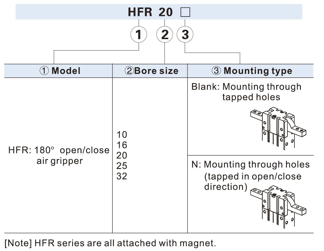 ordering code MYH HFR pneumatic cylinder finger.jpg