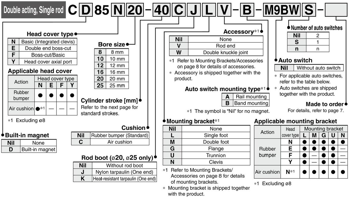 ordering code MI C85 pneumatic cylinder.jpg