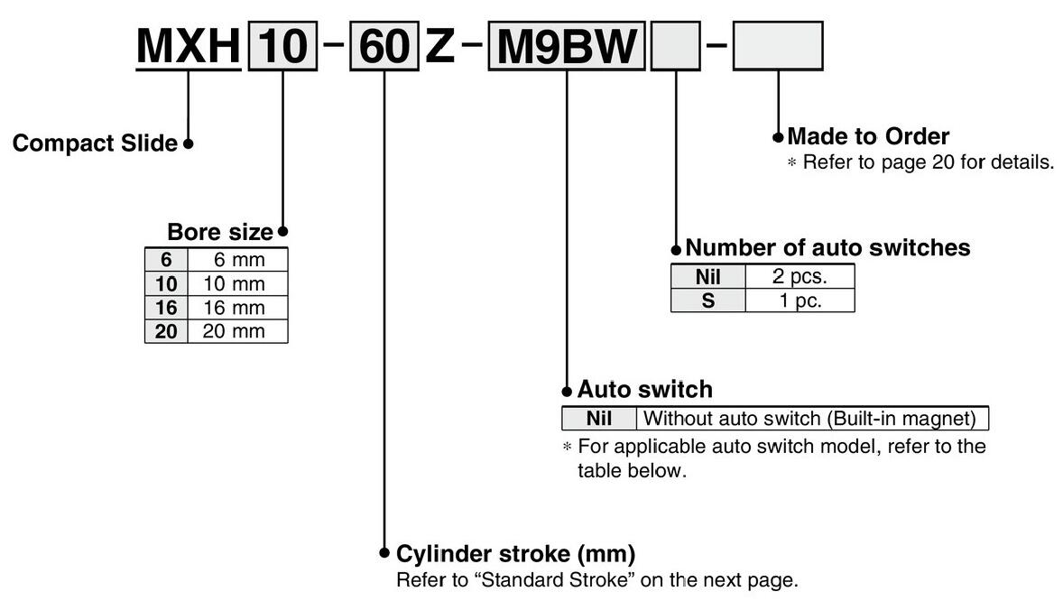 ordering code MXH pneumatic cylinder slide finger.jpg