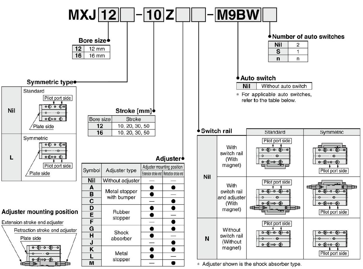 2 ordering code MXJ pneumatic cylinder slide finger.jpg