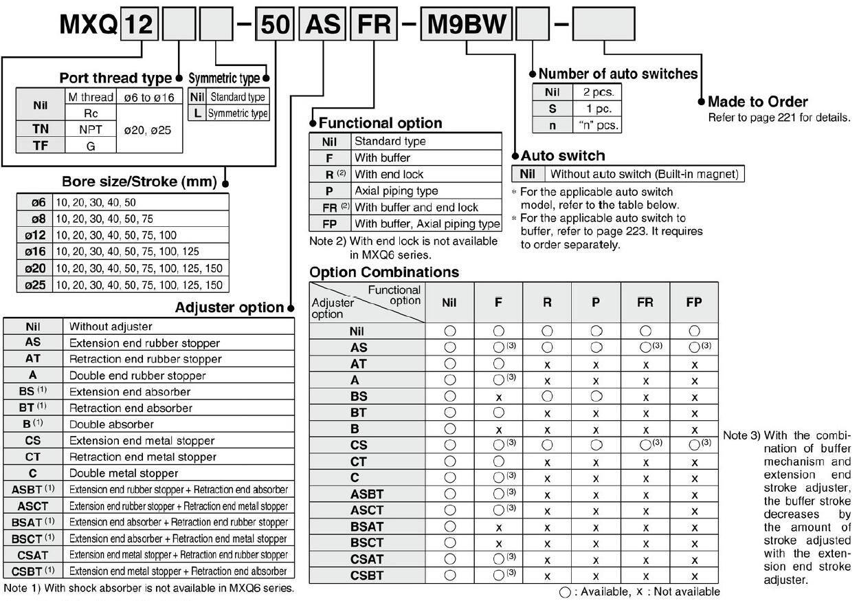 ordering code MXQ pneumatic cylinder slide finger.jpg