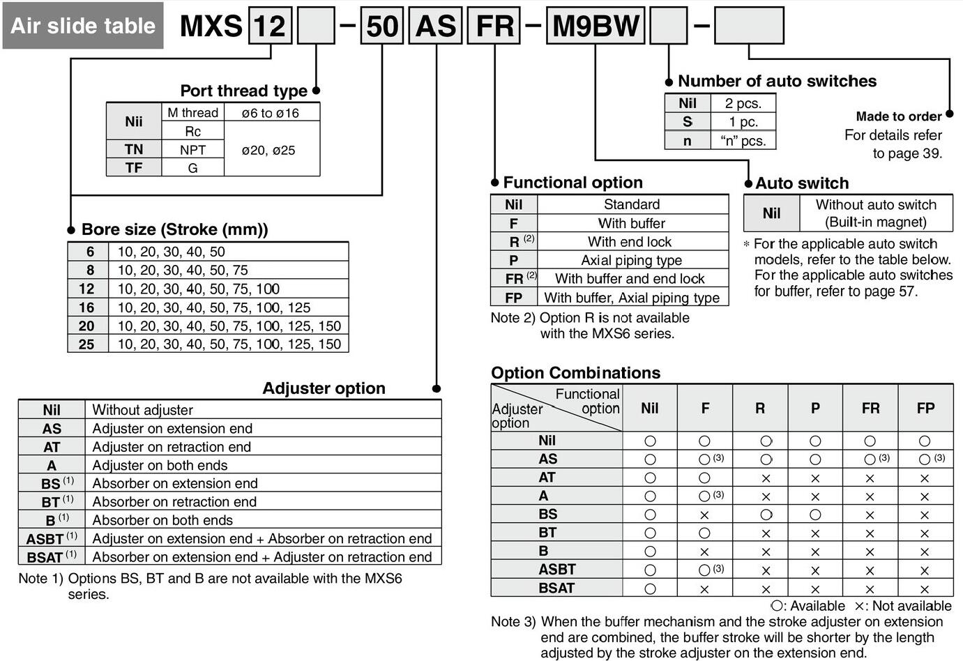 ordering code MXS HLS pneumatic cylinder slide finger.jpg