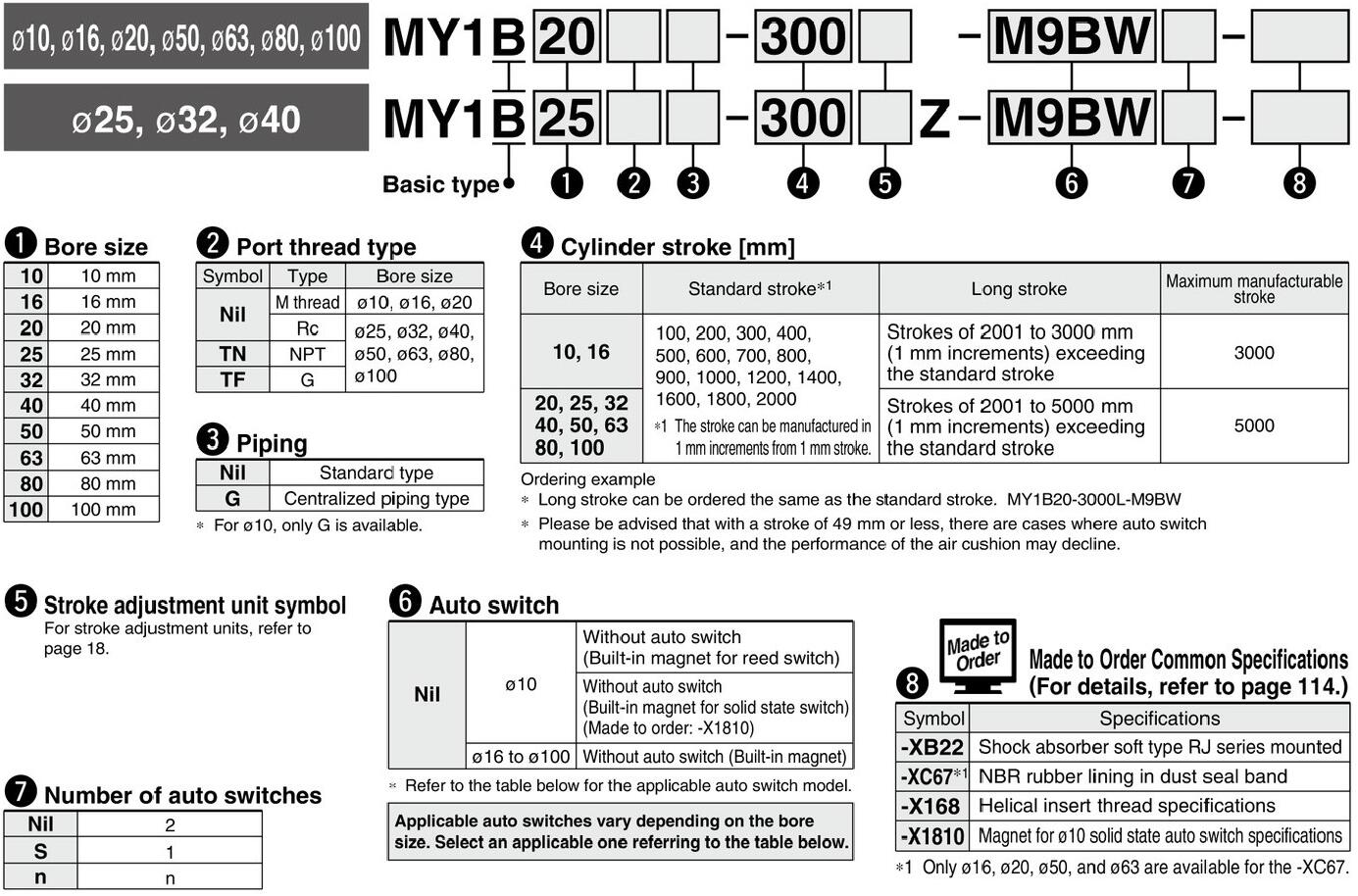 ordering code MY1B rodless pneumatic cylinder.jpg