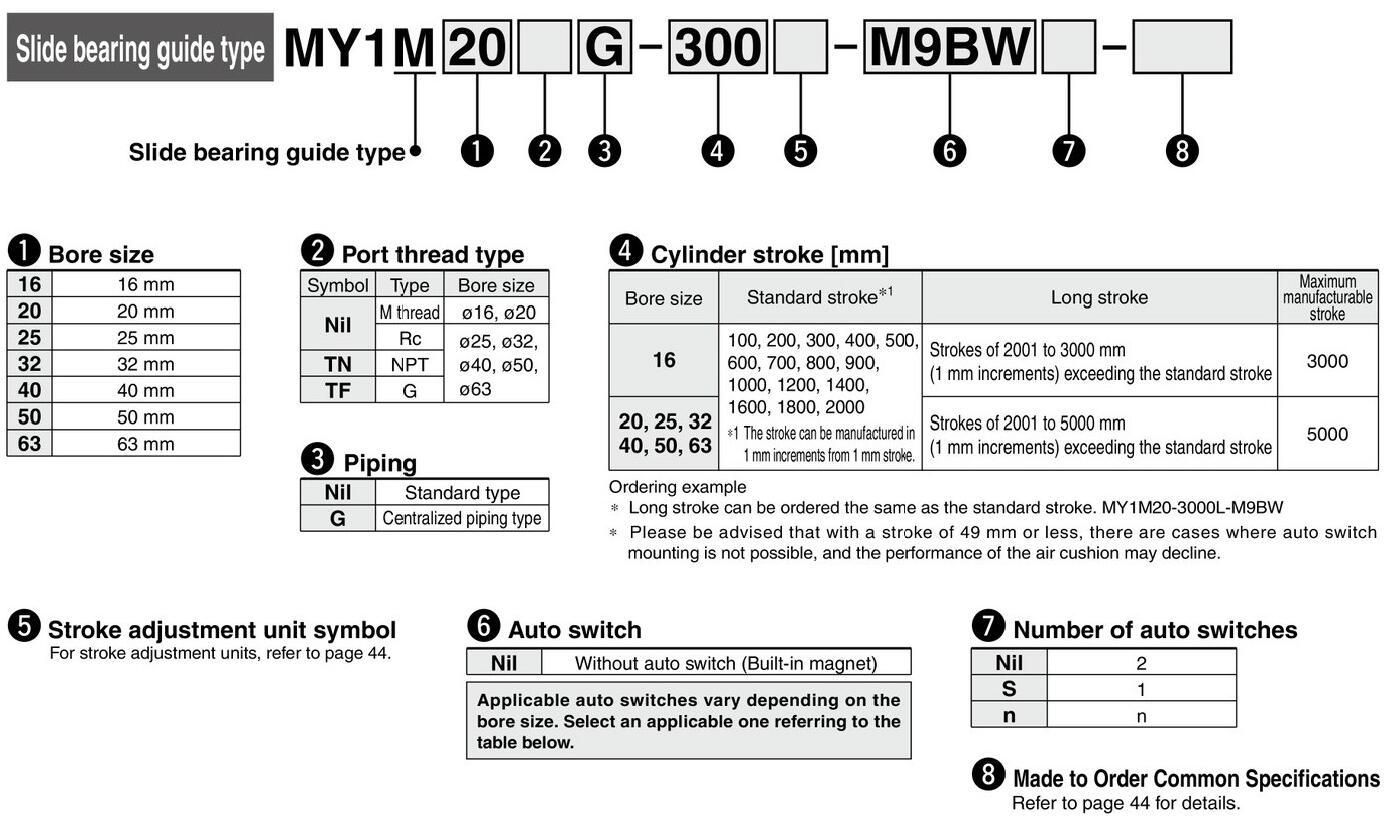 ordering code MY1M rodless pneumatic cylinder.jpg