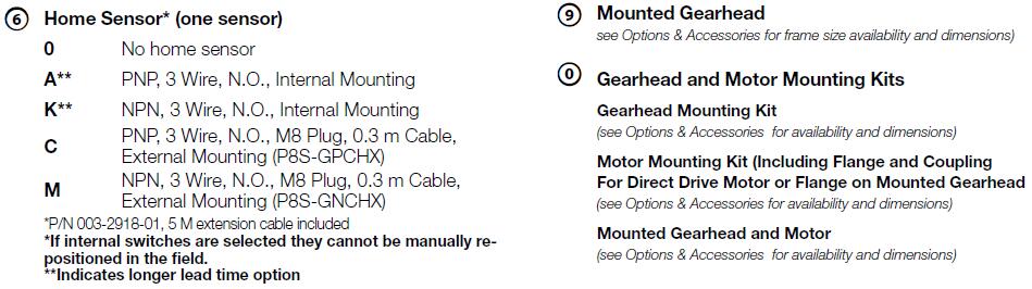 2 ordering code OST OSP rodless pneumatic cylinder.jpg