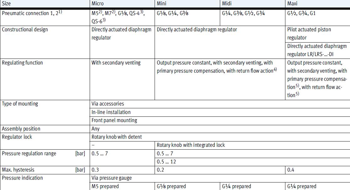 regulator specificatoin FRC LR HR MINI MAX pneumatic Air Filter Regulator.jpg